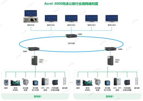 智慧能源管家 實時監控與自動預警系統，終結線路過載與抄表難題